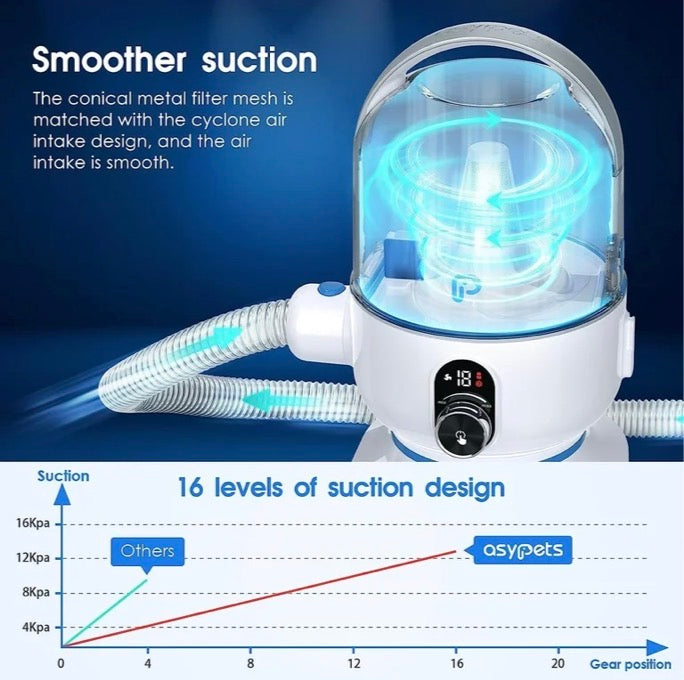 Vacuum cleaner with conical metal filter mesh and air intake design, featuring a graph comparing suction levels.